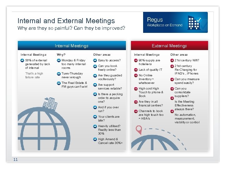 Internal and External Meetings Why are they so painful? Can they be improved? Internal