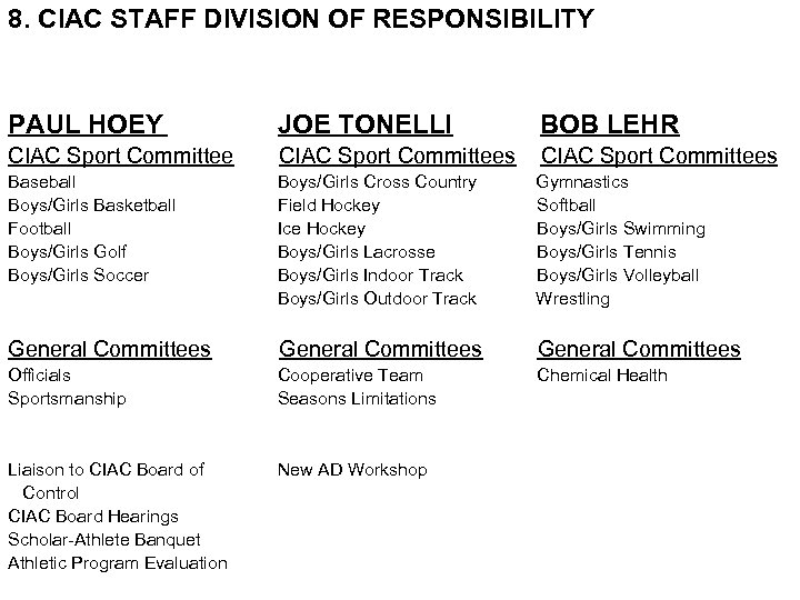 8. CIAC STAFF DIVISION OF RESPONSIBILITY PAUL HOEY JOE TONELLI BOB LEHR CIAC Sport
