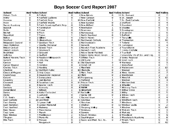 Boys Soccer Card Report 2007 