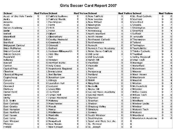 Girls Soccer Card Report 2007 