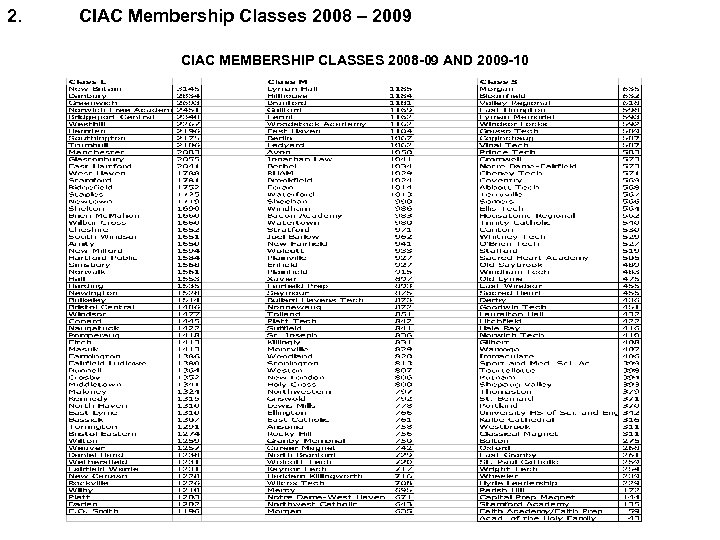 2. CIAC Membership Classes 2008 – 2009 CIAC MEMBERSHIP CLASSES 2008 -09 AND 2009