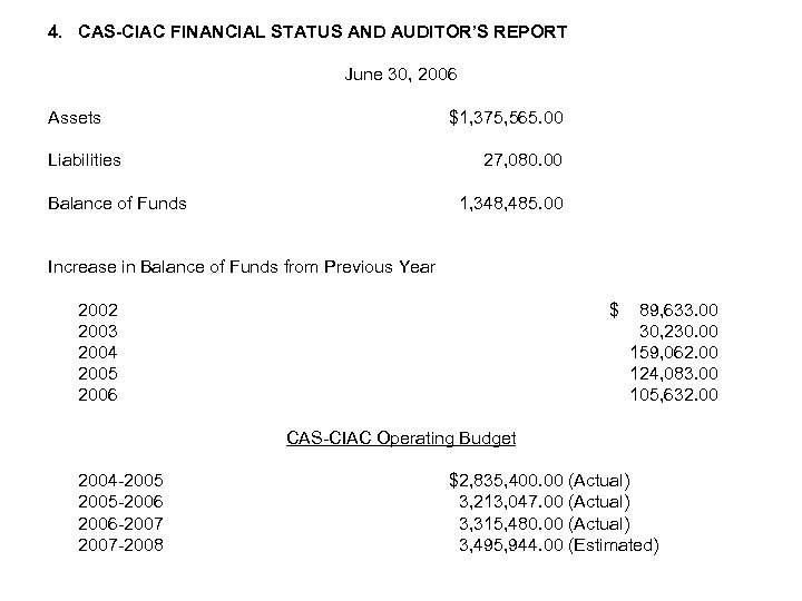 4. CAS-CIAC FINANCIAL STATUS AND AUDITOR’S REPORT June 30, 2006 Assets $1, 375, 565.