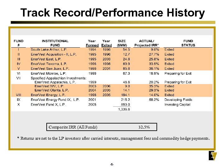 Track Record/Performance History Composite IRR (All Funds) 32. 5% * Returns are net to