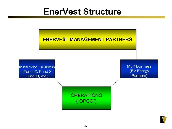 Ener. Vest Structure ENERVEST MANAGEMENT PARTNERS MLP Business (EV Energy Partners) Institutional Business (Fund