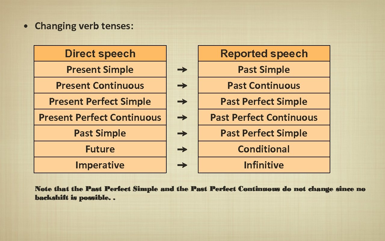 Change verb