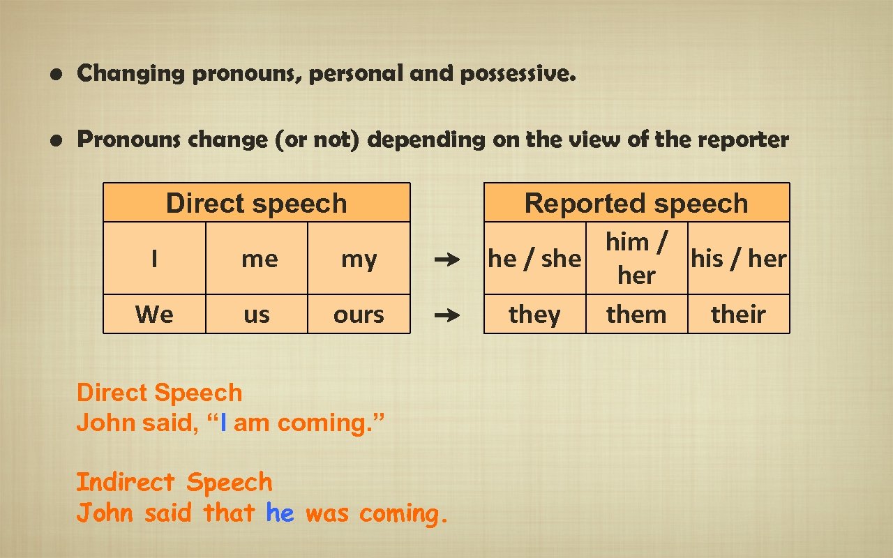  • Changing pronouns, personal and possessive. • Pronouns change (or not) depending on