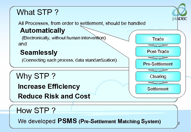 What STP ? All Processes, from order to settlement, should be handled Automatically (Electronically,