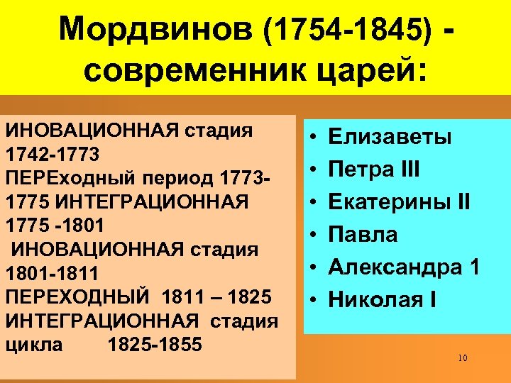 Мордвинов (1754 -1845) современник царей: ИНОВАЦИОННАЯ стадия 1742 -1773 ПЕРЕходный период 17731775 ИНТЕГРАЦИОННАЯ 1775