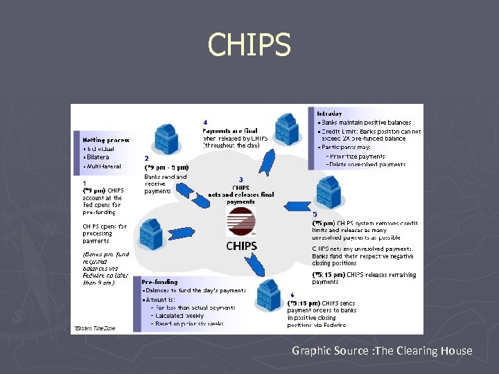 CHIPS Graphic Source : The Clearing House 