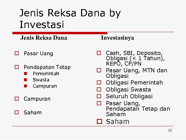 Jenis Reksa Dana by Investasi Jenis Reksa Dana o Pasar Uang o Pendapatan Tetap