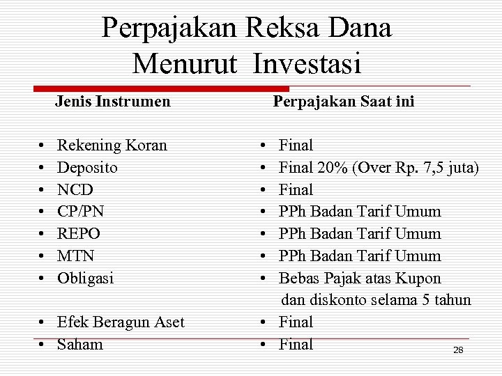 Perpajakan Reksa Dana Menurut Investasi Jenis Instrumen • • Rekening Koran Deposito NCD CP/PN