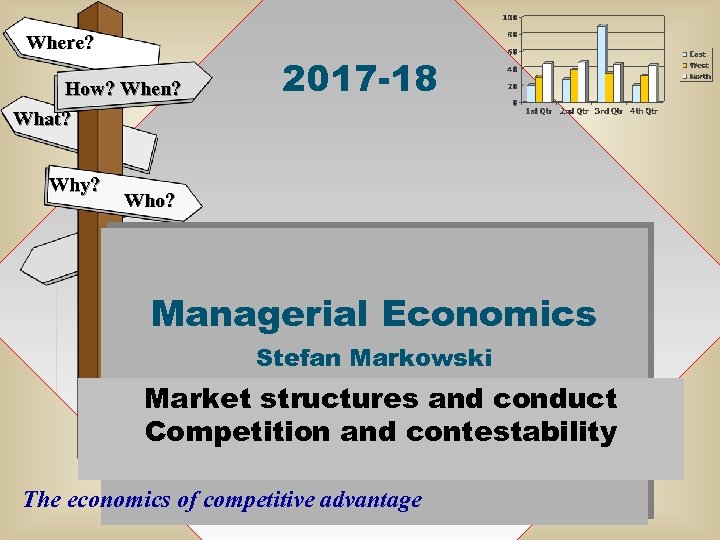 Where? How? When? What? Why? 2017 -18 Who? Managerial Economics Stefan Markowski Market structures