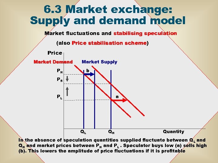 6. 3 Market exchange: Supply and demand model Market fluctuations and stabilising speculation (also