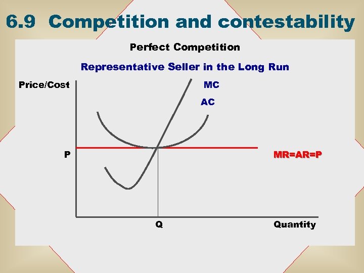 6. 9 Competition and contestability Perfect Competition Representative Seller in the Long Run Price/Cost