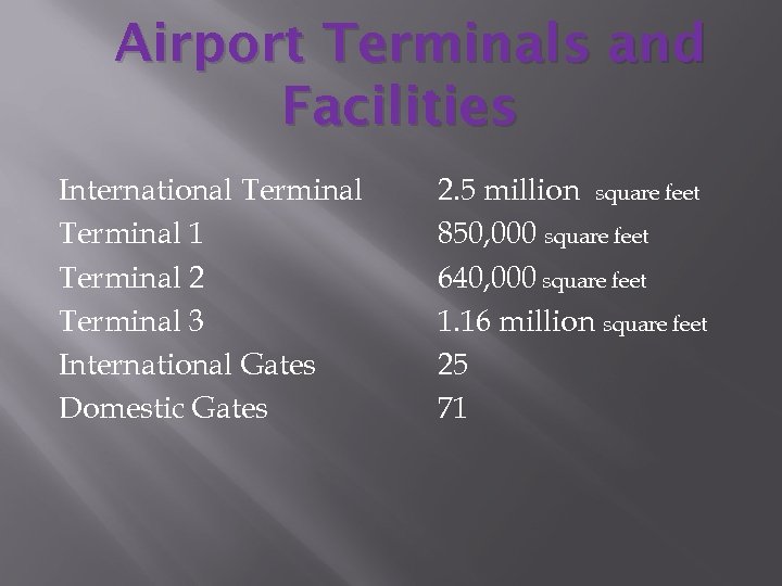 Airport Terminals and Facilities International Terminal 1 Terminal 2 Terminal 3 International Gates Domestic