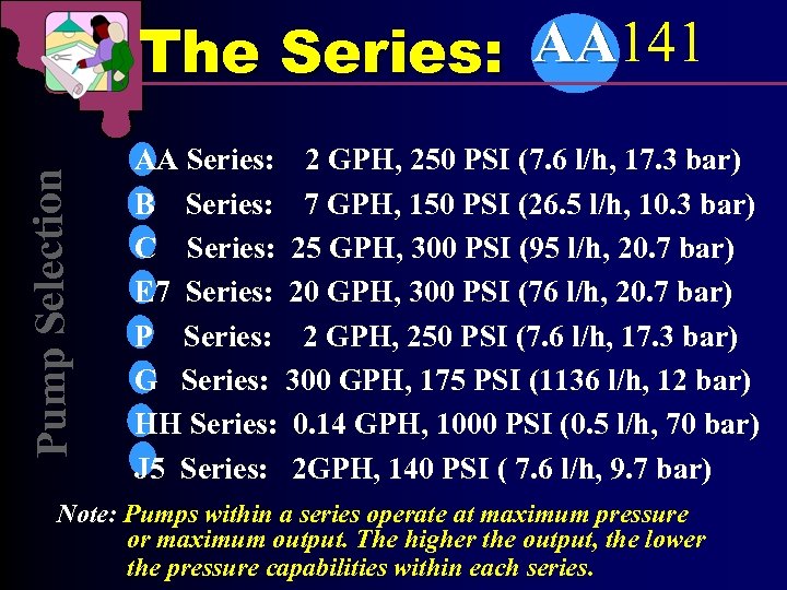 Pump Selection AA The Series: AA 141 AA Series: 2 GPH, 250 PSI (7.