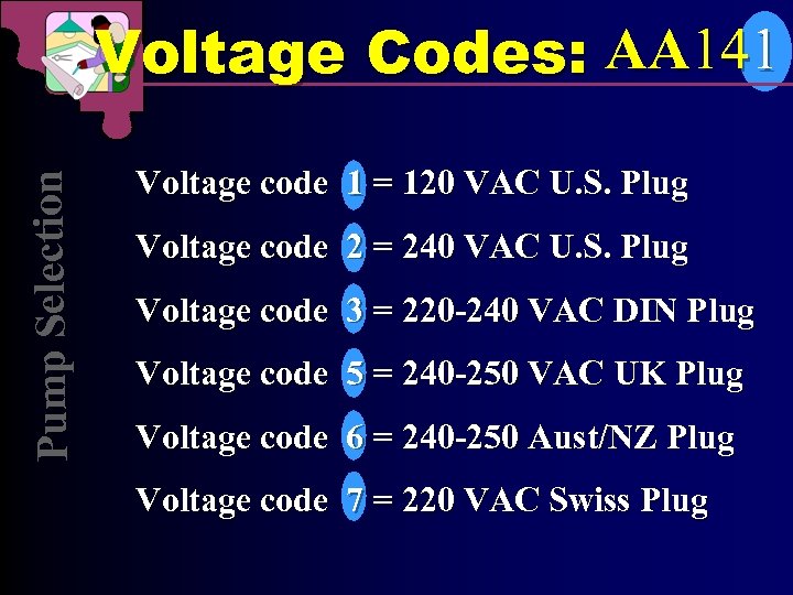 Pump Selection Voltage Codes: AA 141 Voltage code 1 = 120 VAC U. S.