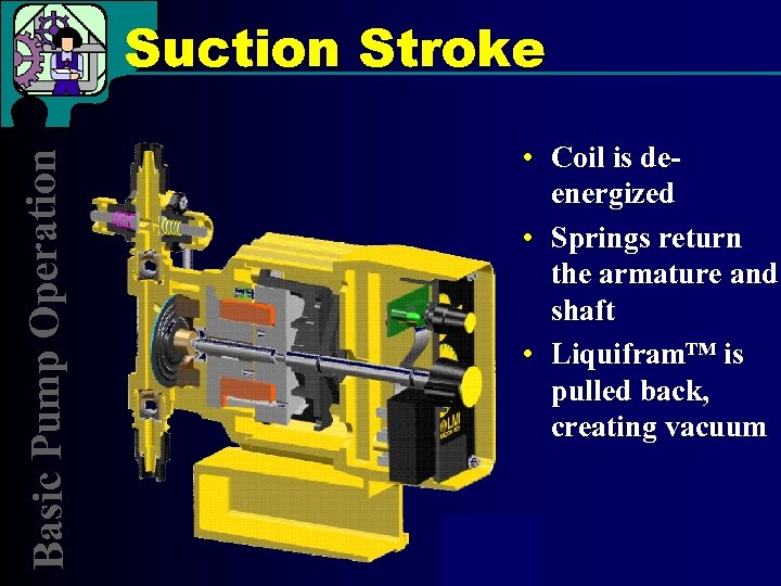 Basic Pump Operation Suction Stroke • Coil is deenergized • Springs return the armature