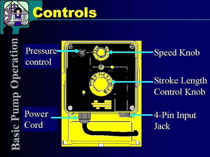 Basic Pu mp Operatio n Controls Pressure control Speed Knob Stroke Length Control Knob