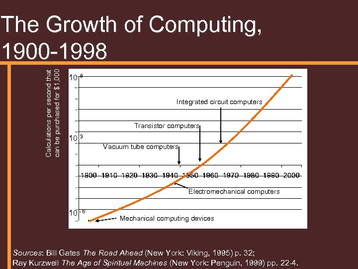 Calculations per second that can be purchased for $1, 000 The Growth of Computing,