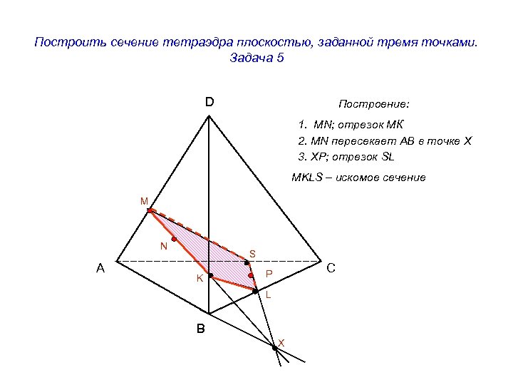 Построить сечение тетраэдра плоскостью, заданной тремя точками. Задача 5 D Построение: 1. MN; отрезок