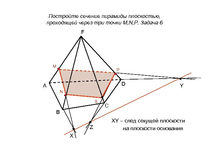 Постройте сечение пирамиды плоскостью, проходящей через три точки M, N, P. Задача 6 F