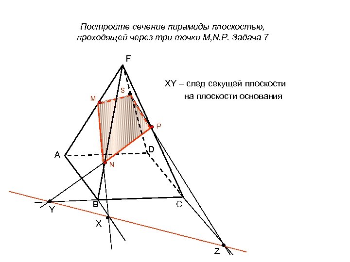 Постройте сечение пирамиды плоскостью, проходящей через три точки M, N, P. Задача 7 F