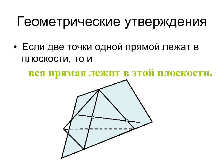 Геометрические утверждения • Если две точки одной прямой лежат в плоскости, то и вся