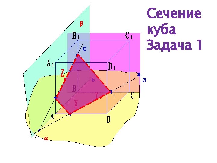 β α Сечение куба Задача 1 