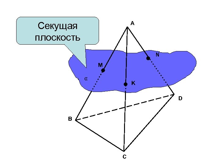 Плоскость n. Дезаргова плоскость.