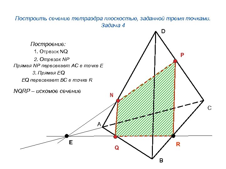 Построить сечение тетраэдра плоскостью, заданной тремя точками. Задача 4 D Построение: 1. Отрезок NQ