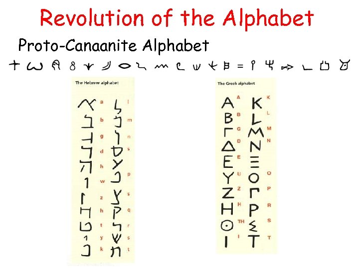 Revolution of the Alphabet Proto-Canaanite Alphabet 