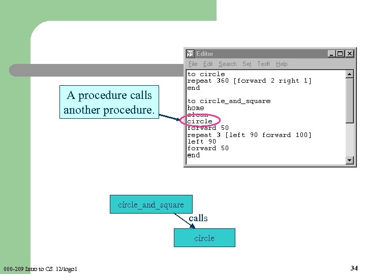 A procedure calls another procedure. circle_and_square calls circle 000 -209 Intro to CS. 12/logo