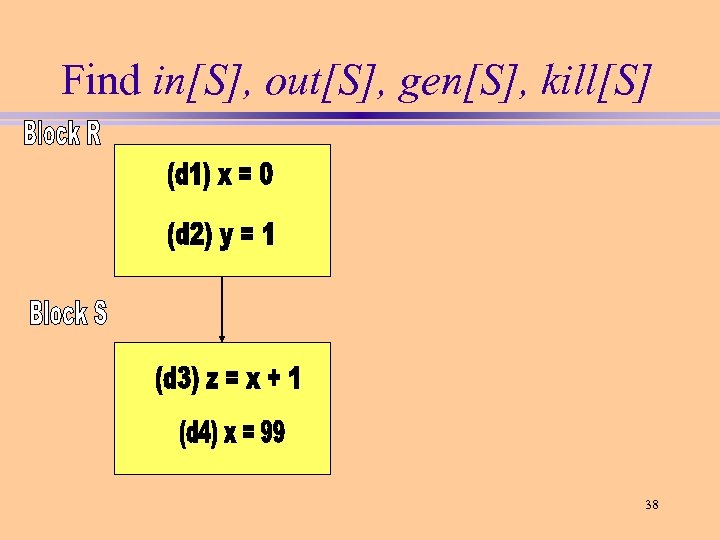 Find in[S], out[S], gen[S], kill[S] 38 