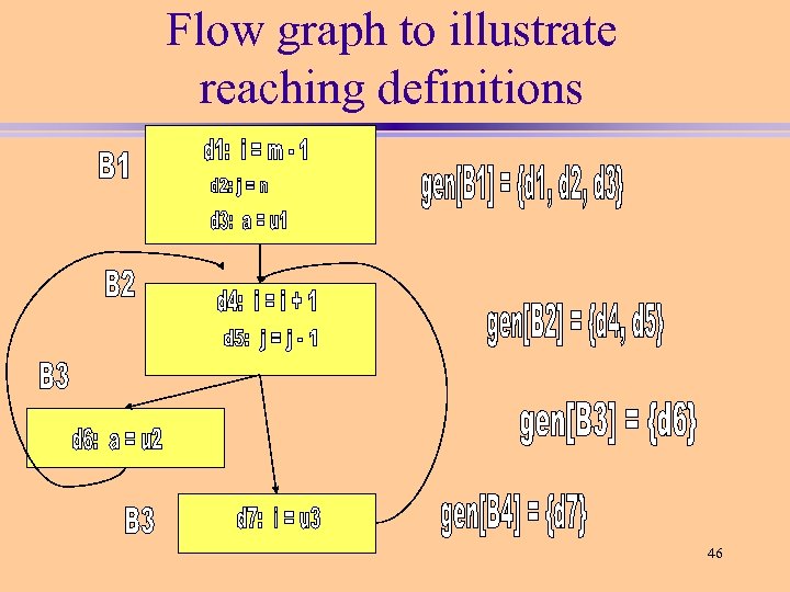 Flow graph to illustrate reaching definitions 46 