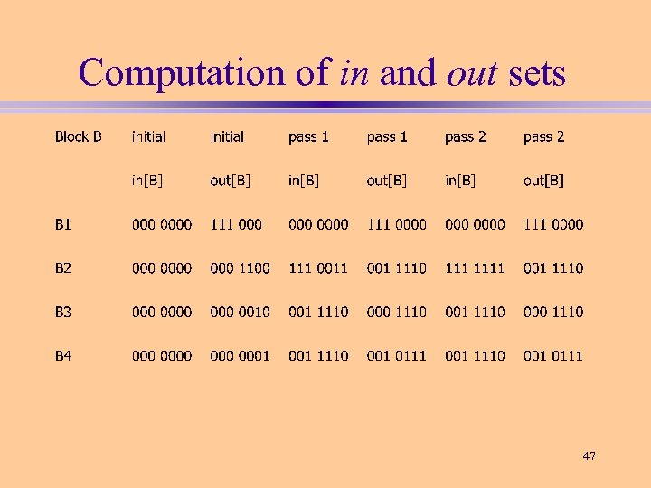 Computation of in and out sets 47 