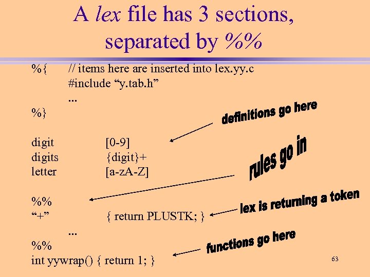 A lex file has 3 sections, separated by %% %{ // items here are