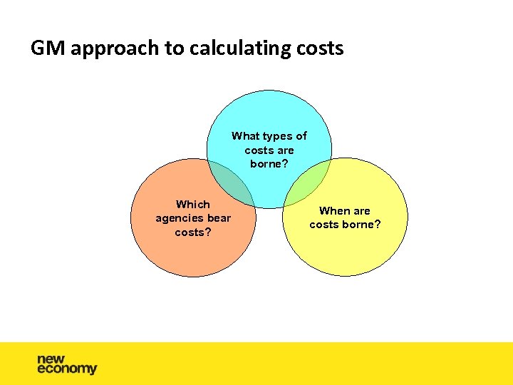 GM approach to calculating costs What types of costs are borne? Which agencies bear