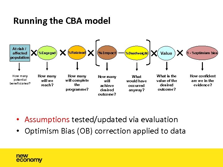 Running the CBA model At risk / affected population %Engaged %Retained %Impact %Deadweight Value