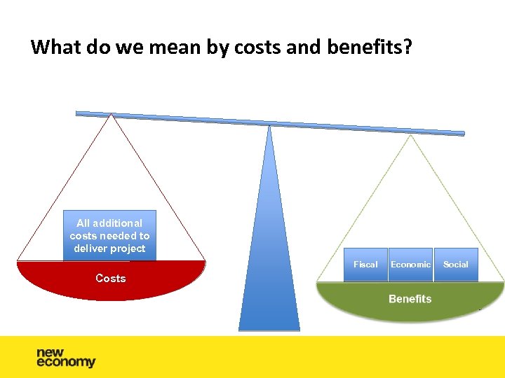 What do we mean by costs and benefits? All additional costs needed to deliver