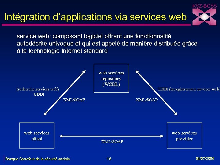 KSZ-BCSS Intégration d’applications via services web service web: composant logiciel offrant une fonctionnalité autodécrite