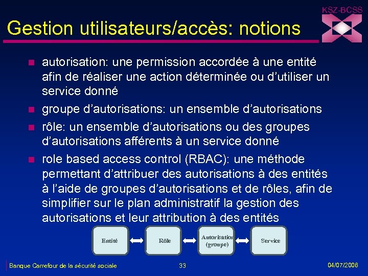 KSZ-BCSS Gestion utilisateurs/accès: notions n n autorisation: une permission accordée à une entité afin