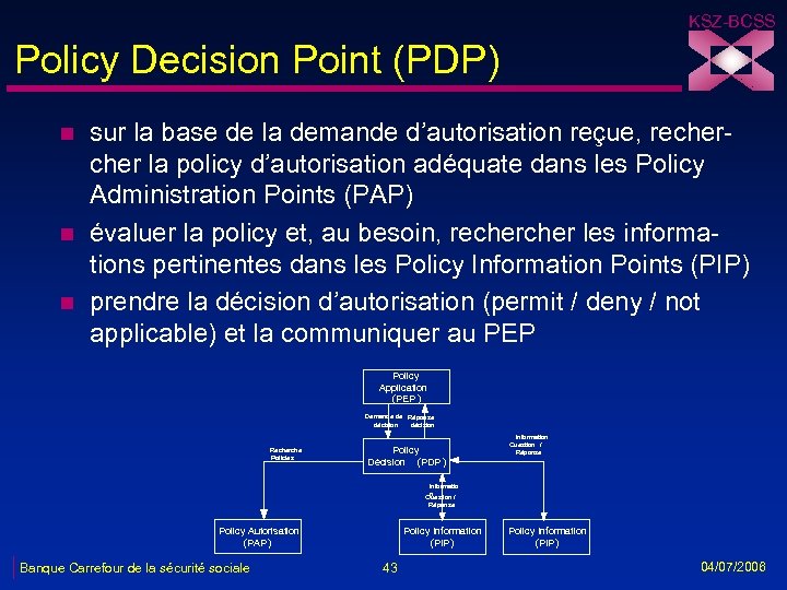 KSZ-BCSS Policy Decision Point (PDP) n n n sur la base de la demande