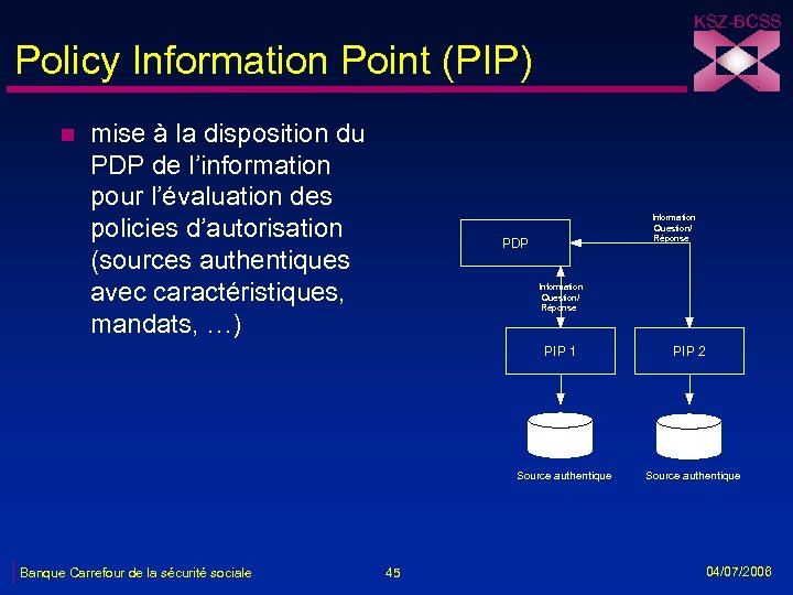 KSZ-BCSS Policy Information Point (PIP) n mise à la disposition du PDP de l’information