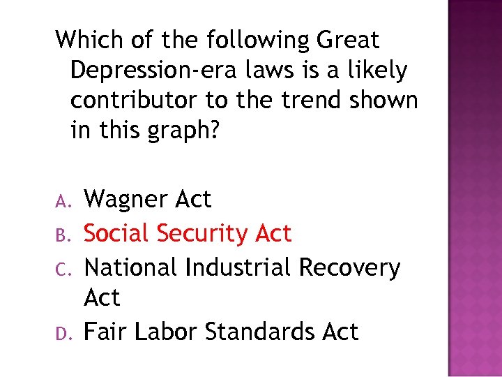 Which of the following Great Depression-era laws is a likely contributor to the trend