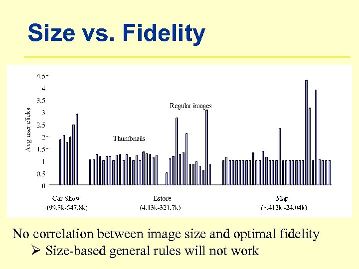 Size vs. Fidelity No correlation between image size and optimal fidelity Ø Size-based general