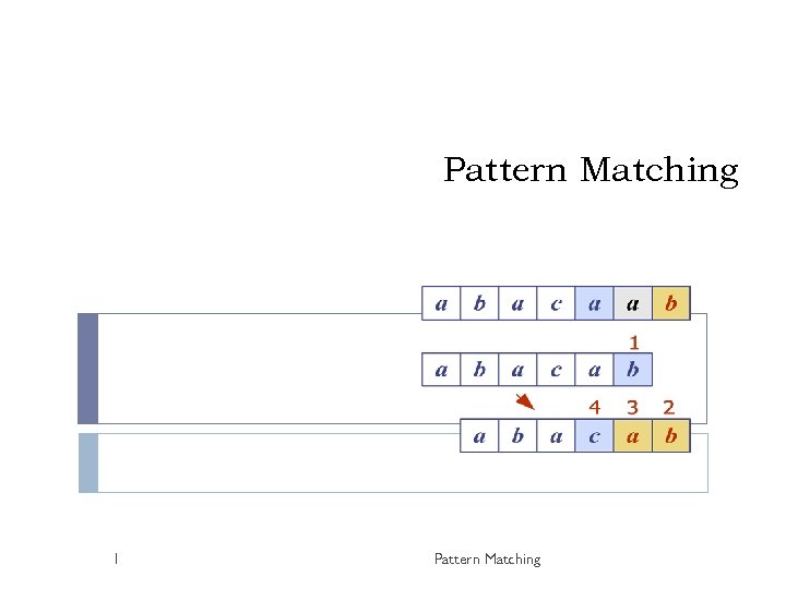 Pattern Matching 1 Pattern Matching 