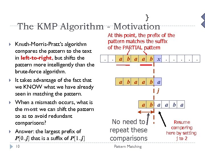 } The KMP Algorithm - Motivation Knuth-Morris-Pratt’s algorithm compares the pattern to the text