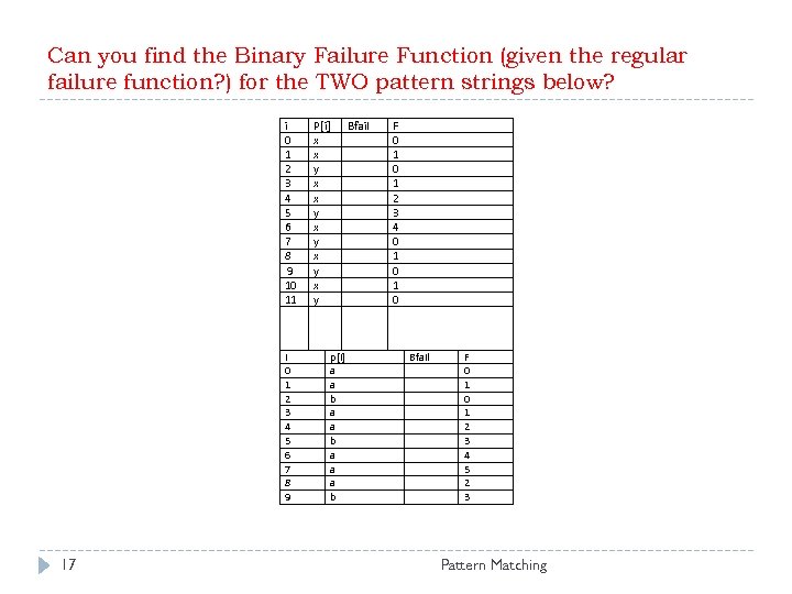 Can you find the Binary Failure Function (given the regular failure function? ) for