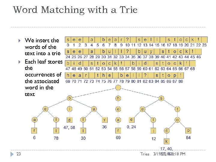 Word Matching with a Trie 23 We insert the words of the text into